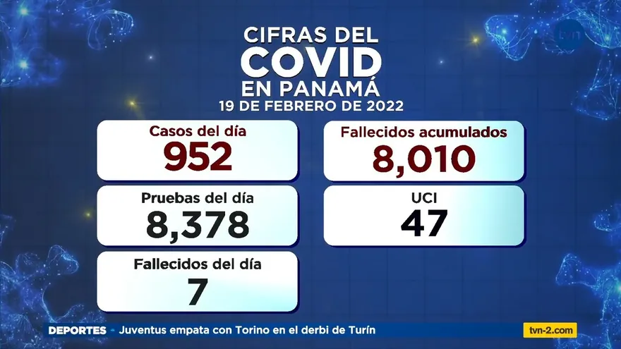 Cifras del COVID-19 del sábado 19 de febrero de 2022