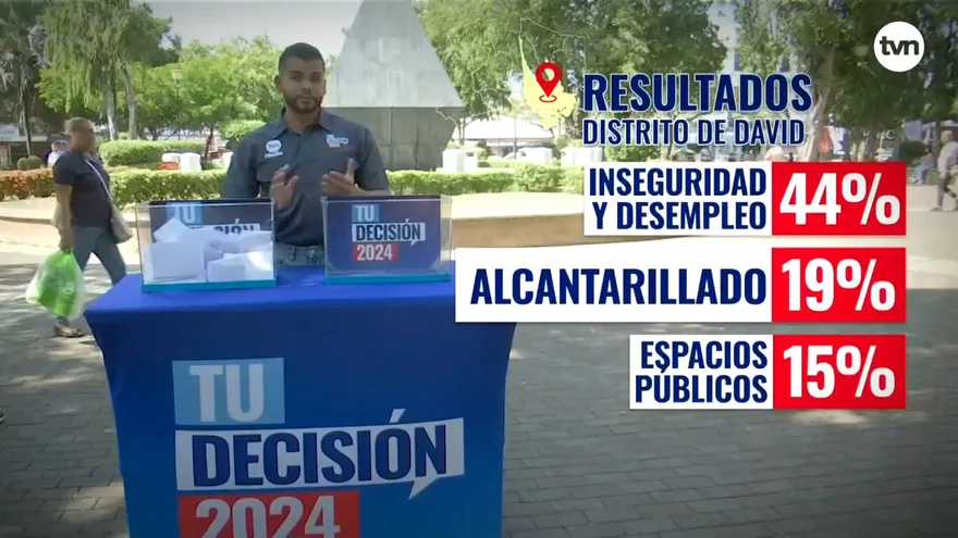 Resultados de La Urna en el distrito de David, Chiriquí
