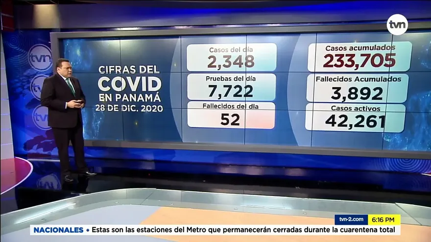 Panamá comienza última semana de 2020 con 52 muertes y 2,348 infectados por la COVID-19