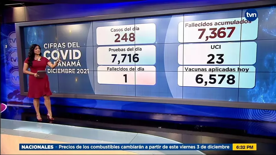 Se reporta una defunción y 248 nuevos positivos por Covid-19