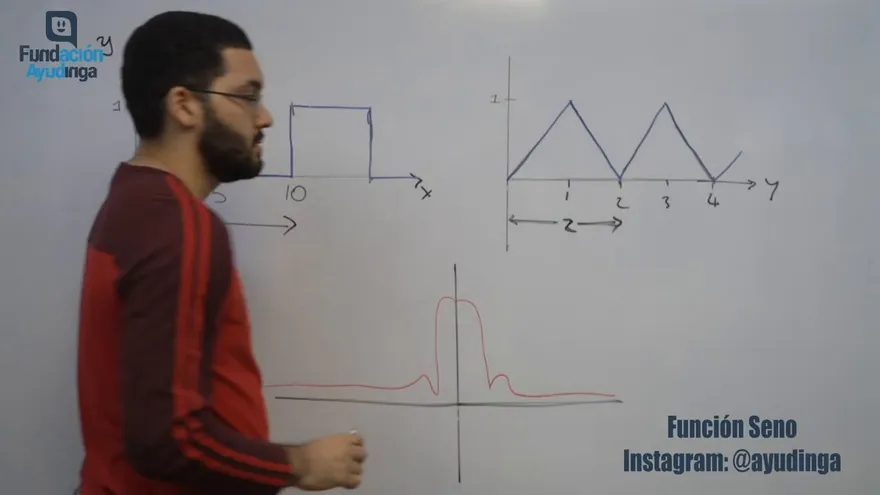 Ayudinga Matemáticas 11° - Gráfica de una Función Trigonométrica- Función Seno Parte I 11 de mayo de 2020