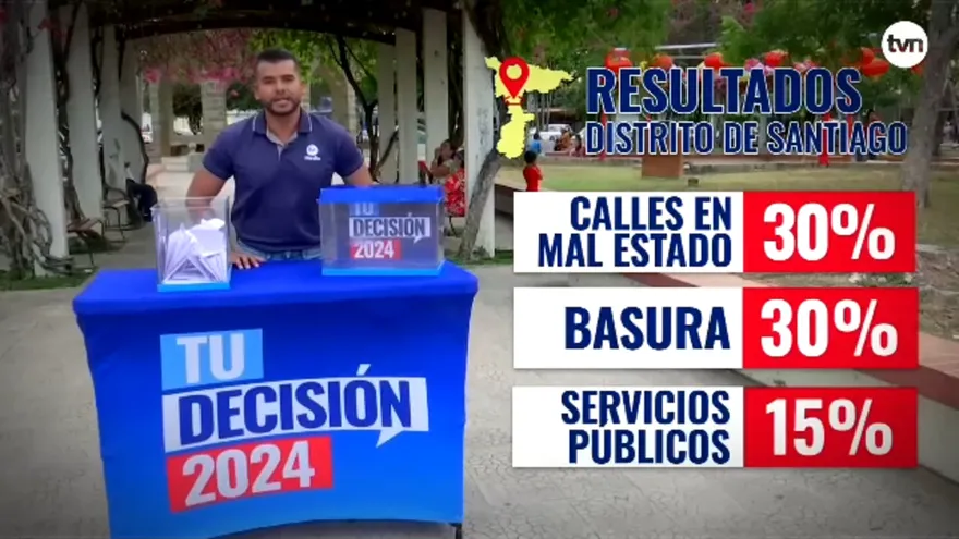 Resultados de la urna en Santiago