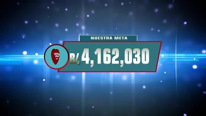 Teletón 20-30 tras la meta de más de 4 millones de dólares