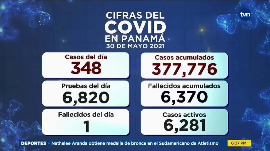 Cifras COVID-19 del domingo 30 de mayo