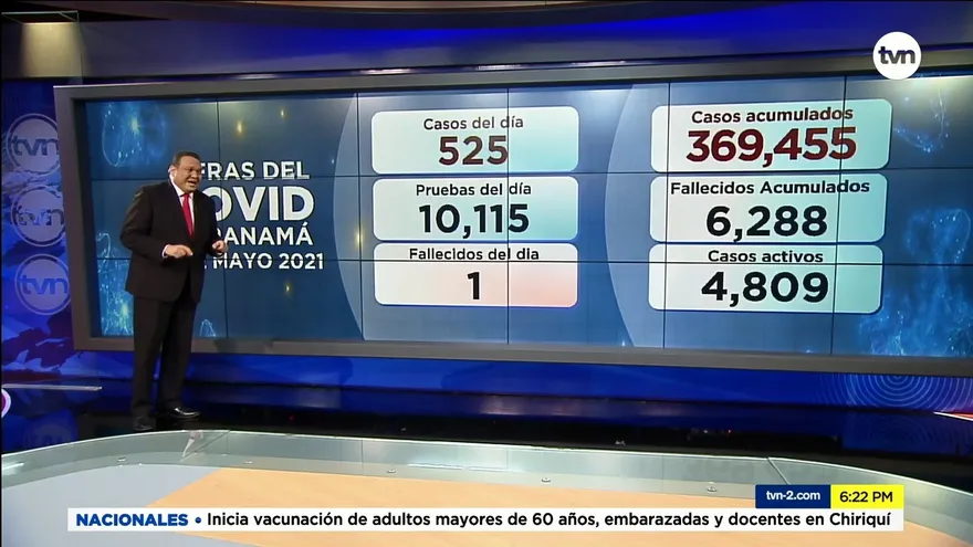 Panamá cuantifica 525 casos nuevos y una muerte por la COVID-19 en últimas horas