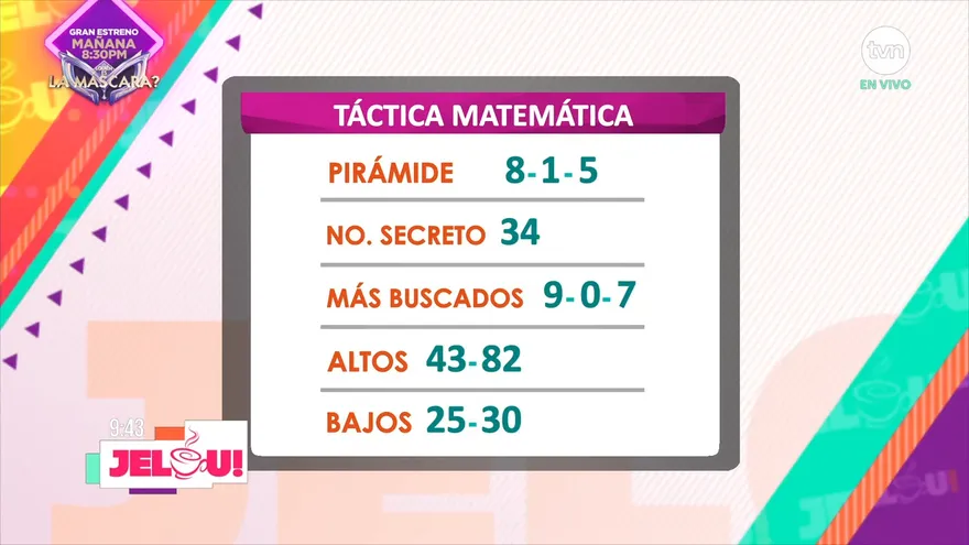 Pirámide de la lotería para este miércoles 17 de agosto