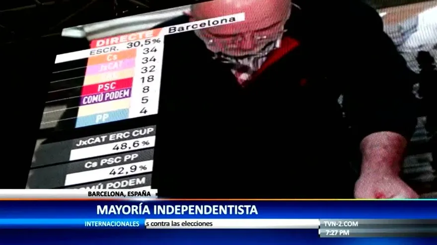 Los independentistas repiten mayoría absoluta en Cataluña