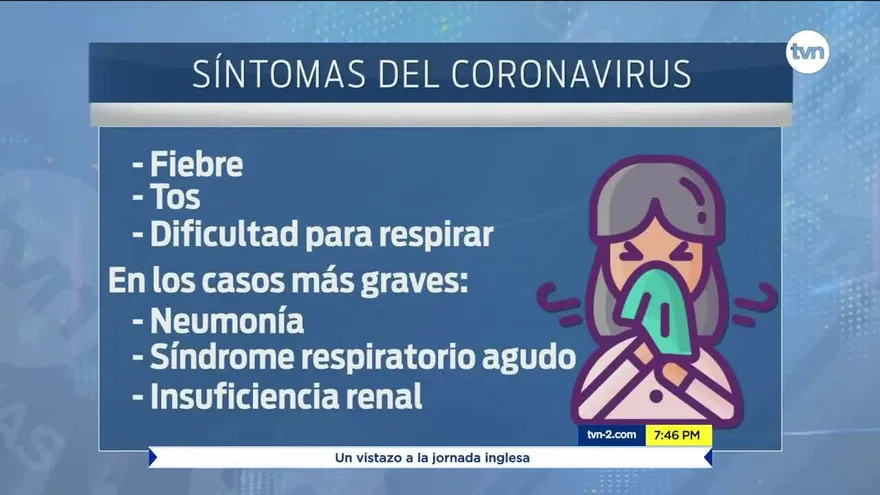 Diferentes formas de transmisión del coronavirus
