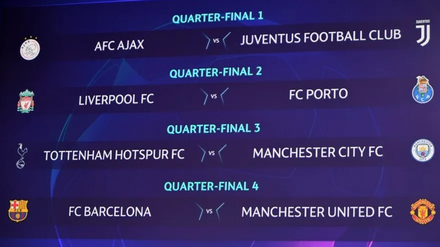 Cuartos de finales de la Champions League