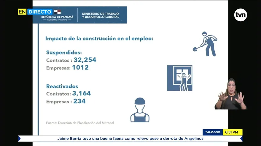 Se reactivan contratos que estaban suspendidos producto de la pandemia