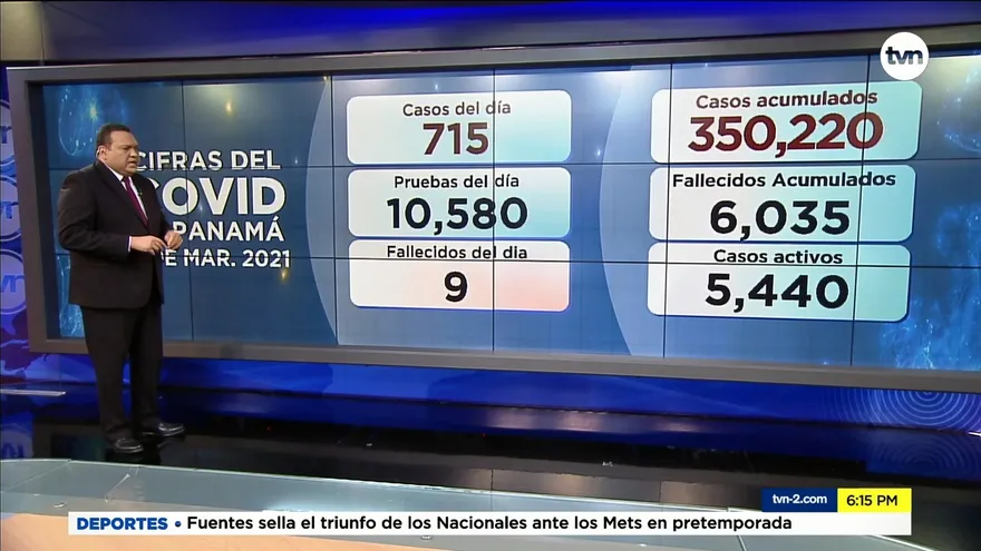 Informe epidemiológico del viernes 19 de marzo de 2021