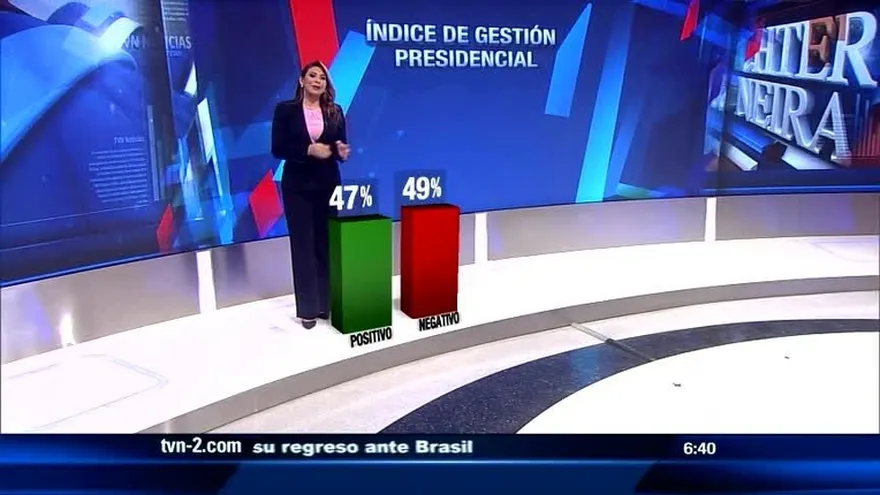 Analisis de la encuesta de D&N para el mes de marzo