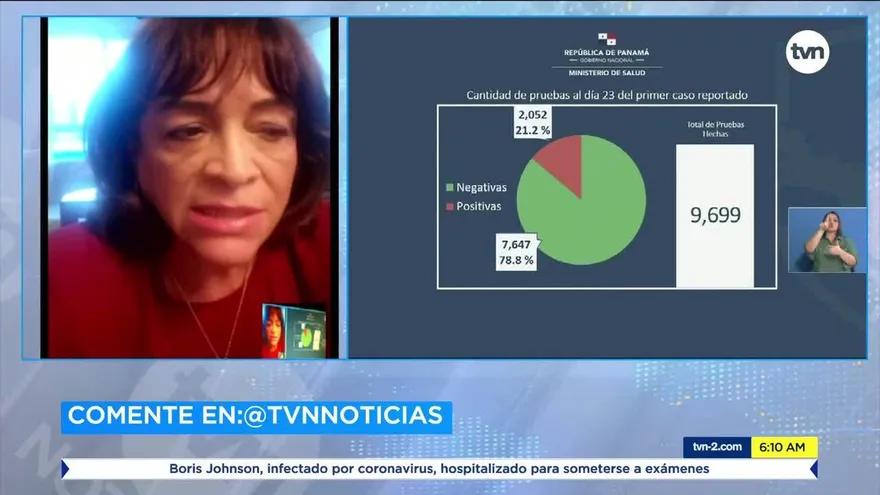 Piden cooperación de la ciudadanía en las semanas cruciales por COVID-19 en Panamá