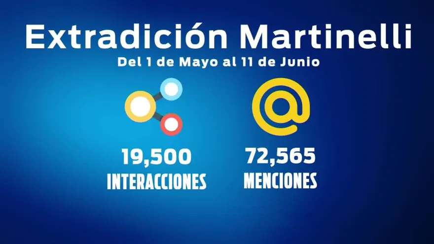 Pegados en las redes: extradición de Ricardo Martinelli