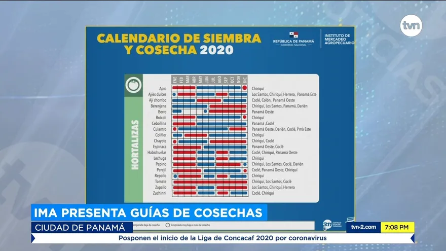 IMA presenta guías de cosechas