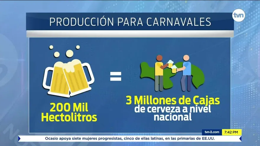 ¿Cuánta cerveza consume el panameño durante los carnavales?