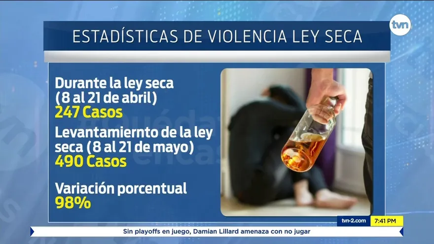 Aumentan los casos de violencia doméstica tras el levantamiento de la ley seca