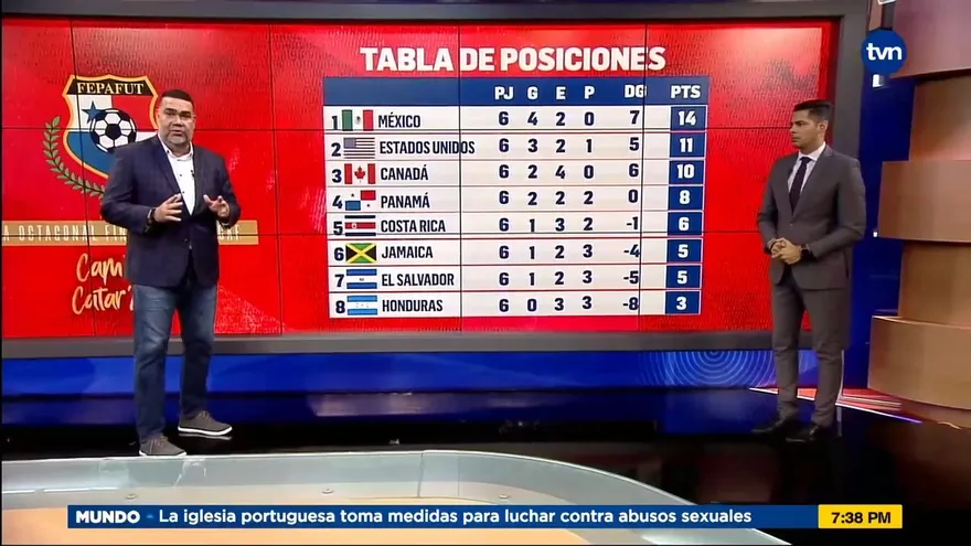 Análisis del partido Honduras vs Panamá