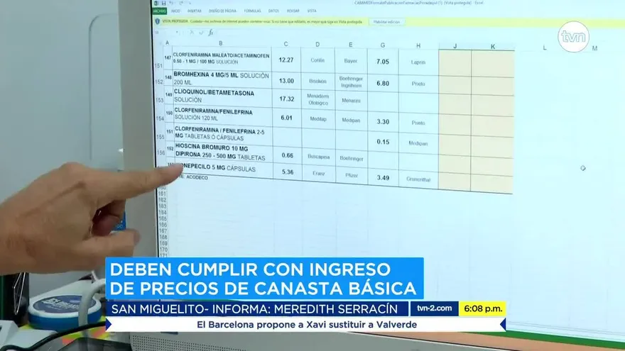 Acodeco insta a farmacias a actualizar lista de precios de la Canasta Básica de Medicamentos