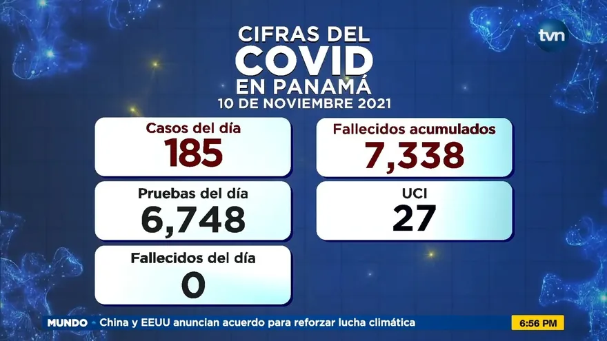 Panamá no registra muertes por covid en las últimas 24 horas