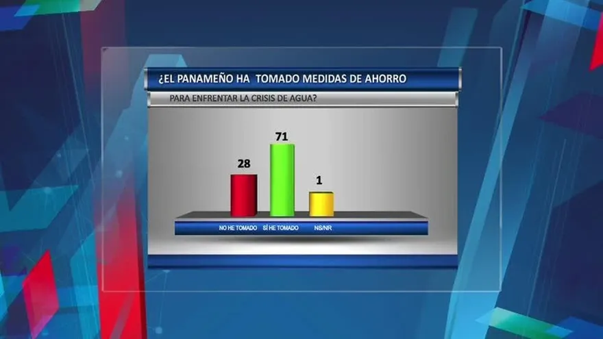 Panameños conscientes de la falta de agua para los carnavales