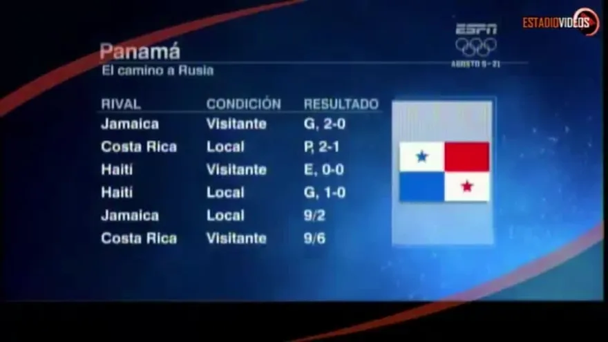 Lo que le falta a Panamá para avanzar a la Hexagonal, según Mister Chip