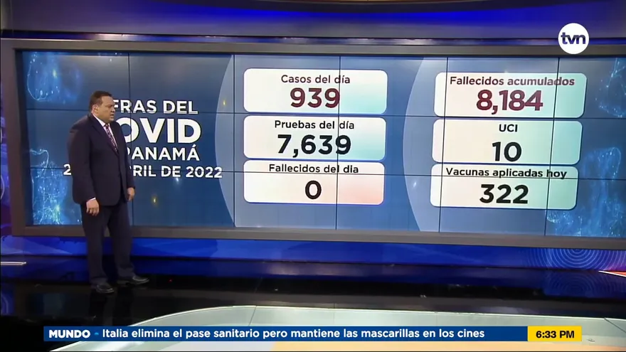 Panamá reporta nuevos contagios que se elevan a 939 en las últimas horas