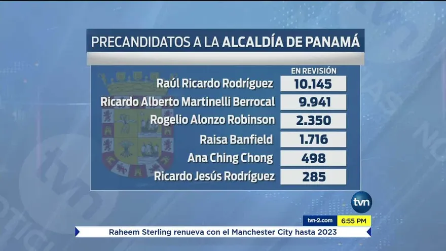 Martinelli se acerca a la candidatura a la Alcaldía por libre postulación