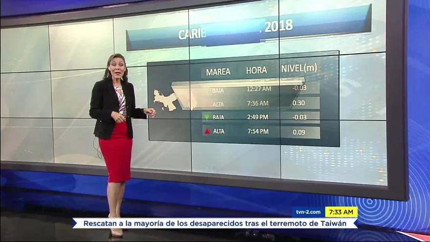 Noticiero AM 8 de febrero de 2018 - Bloque 2