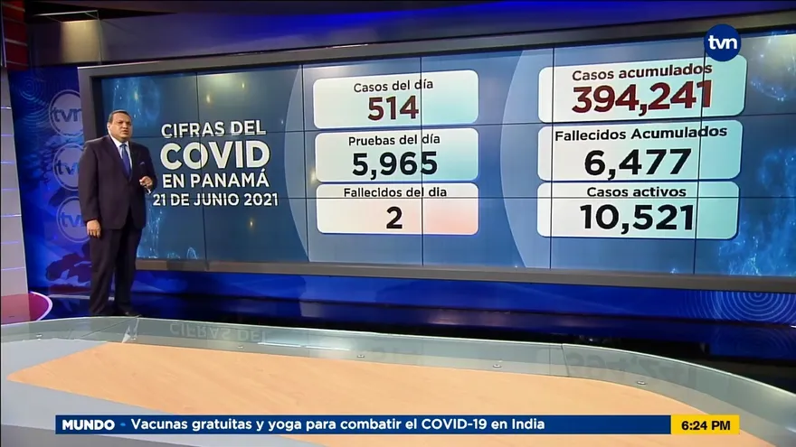 Panamá confirma 514 casos positivos nuevos y 2 decesos