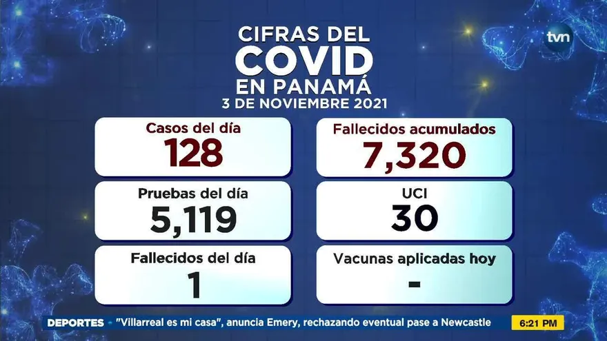 Informe del COVID-19 para el 3 de noviembre de 2021