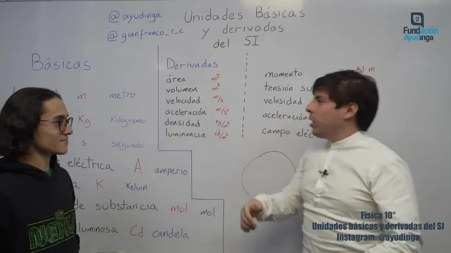 Ayudinga Física 10° - Introducción a la Física Parte II (Unidades Básicas y Derivadas)  24 de marzo de 2020