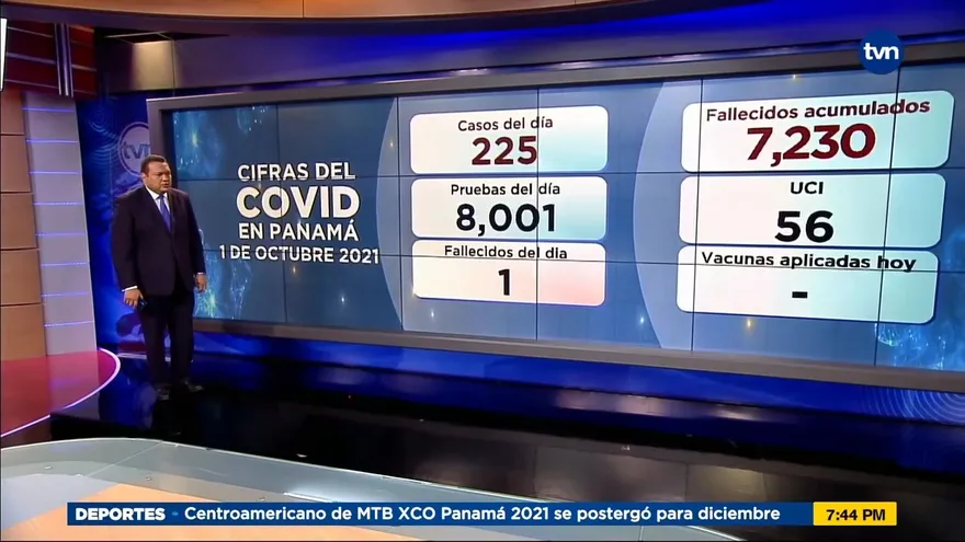 Panamá reporta una muerte por la COVID-19 en las últimas 24 horas