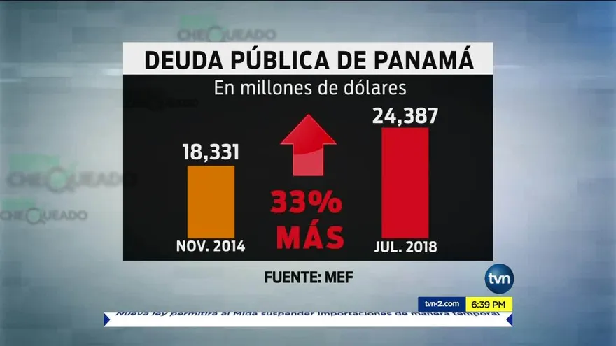 ¿Ha aumentado en un 33% la deuda pública?