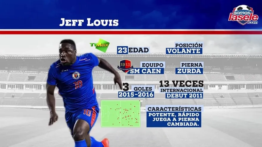 Los jugadores peligrosos de Haití