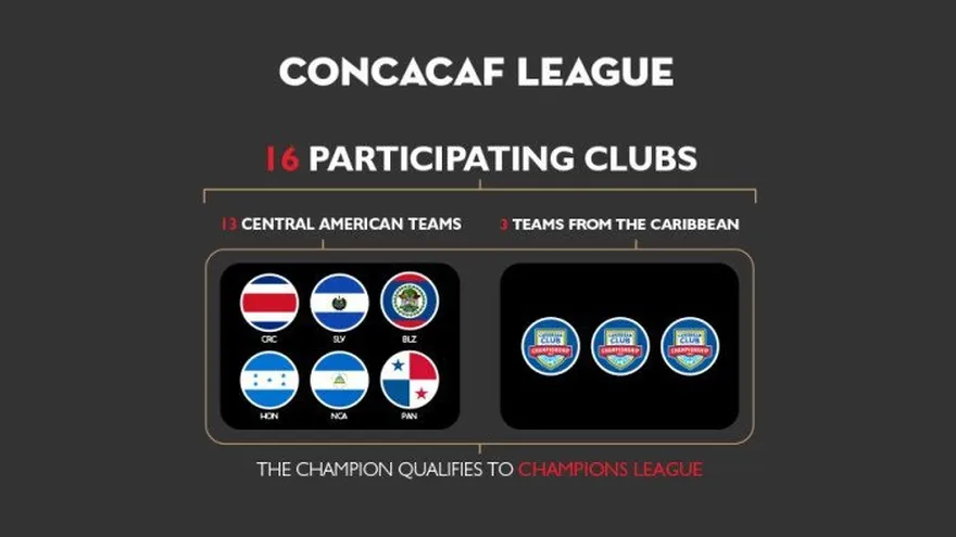 Modificaciones en el número de clubes para la Liga de Campeones de Concacaf