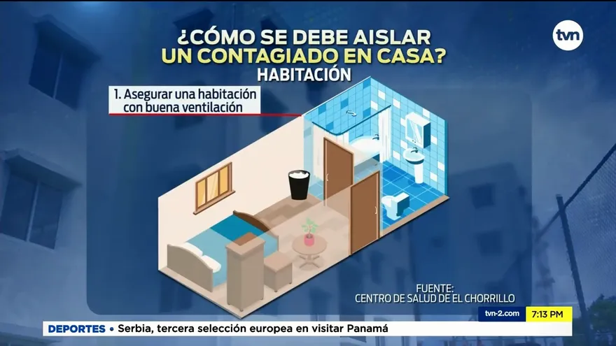 Dificultad para guardar cuarentena en espacios reducidos