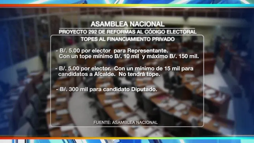 El tope al financiamiento de las campañas políticas