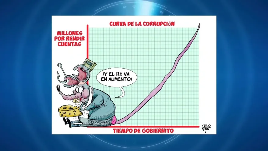 Bloque 5: Caricatura y conclusiones