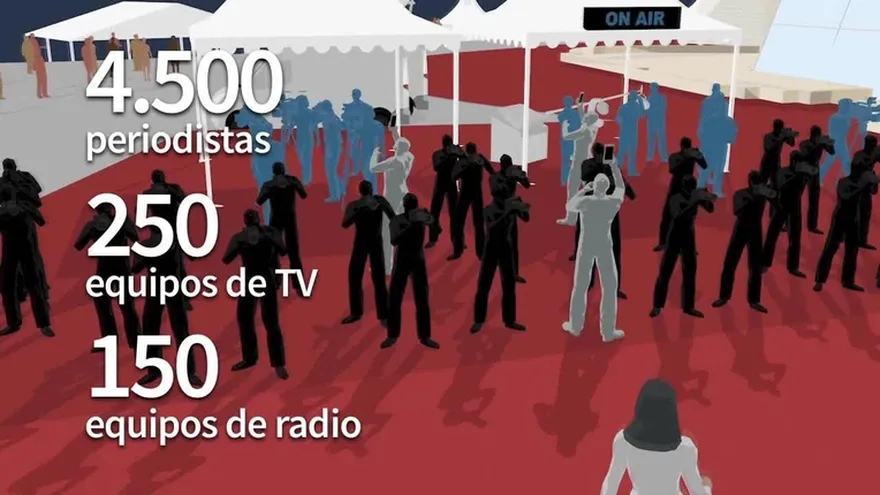 Videografía: El Festival de Cannes