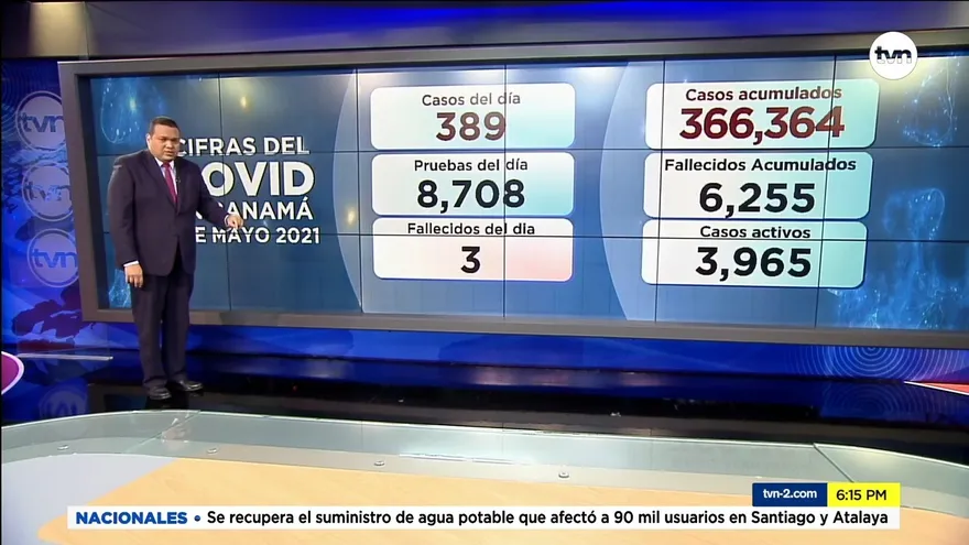 389 nuevos infectados y 3 decesos por la COVID-19 en Panamá