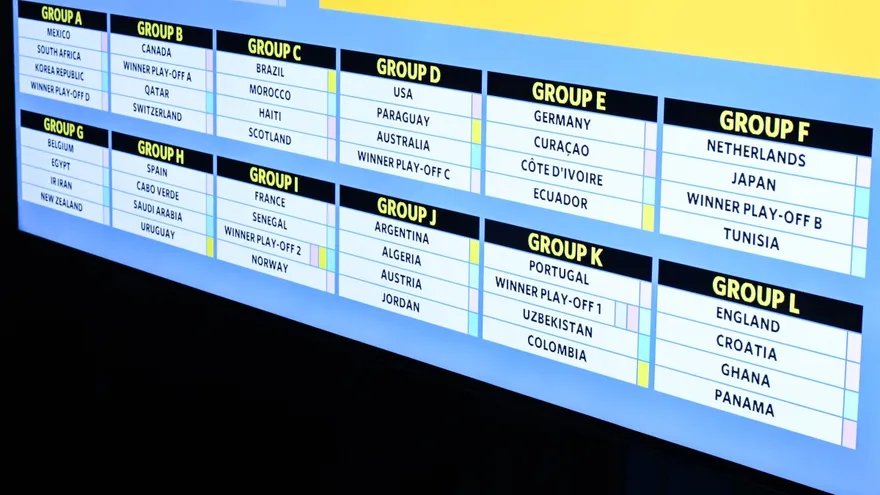 Grupos del Mundial 2026