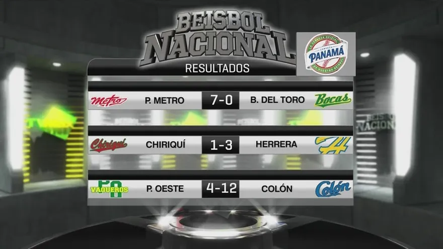 Tabla de resultados en el Béisbol Nacional