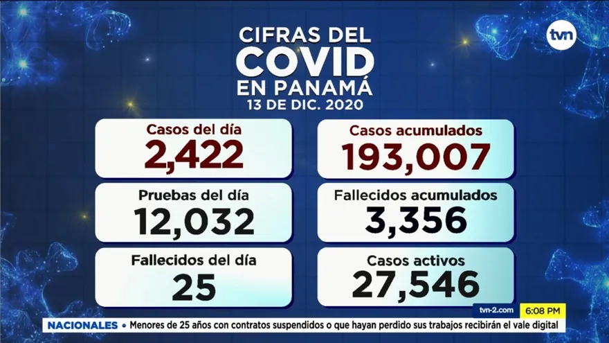 Informe epidemiológico del domingo 13 de diciembre