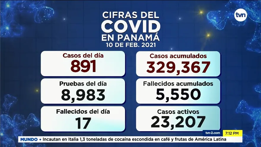 Panamá suma 891 infectados y 17 nuevas defunciones por la COVID-19