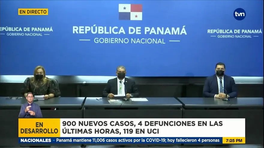 Panamá registra 900 contagiados y 4 decesos por la COVID-19