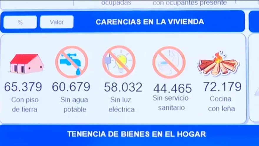 Presentan datos del censo a comunidad científica