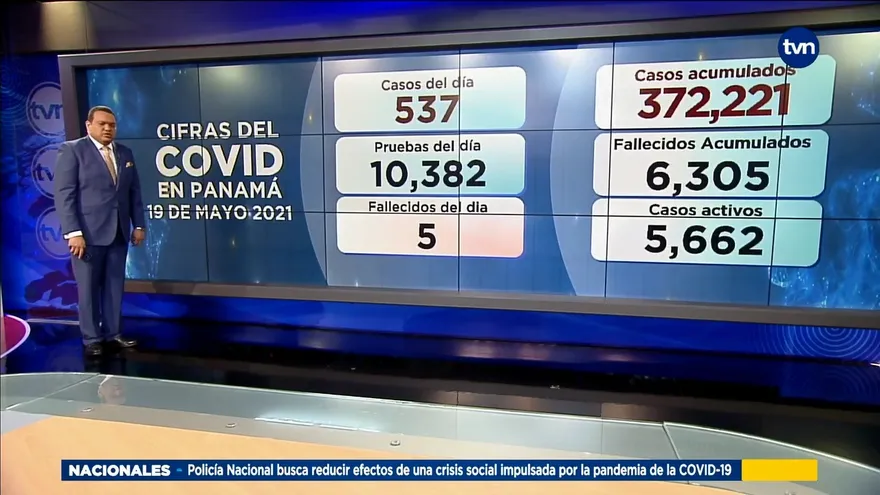 Panamá con 5 muertos y 537 contagiados por COVID-19 en últimas 24 horas