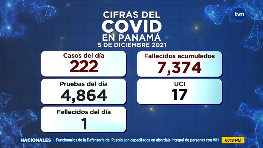 Cifras COVID-19 del domingo 5 de diciembre de 2021