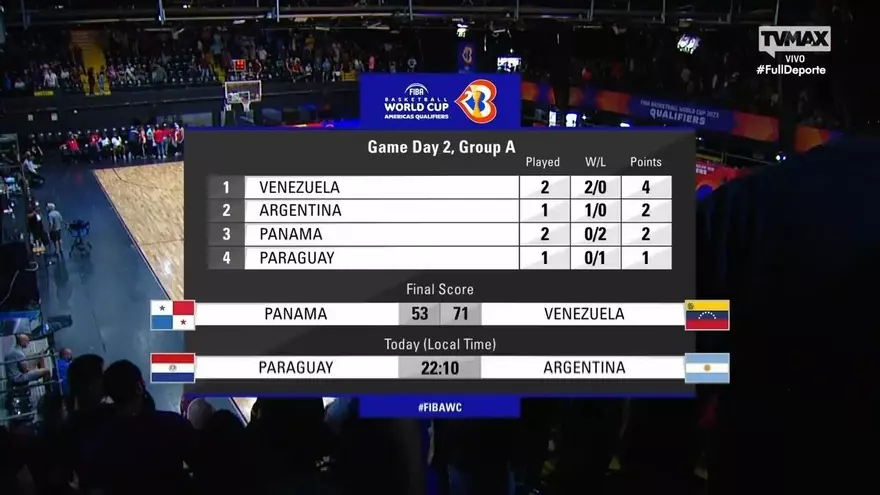 Resumen: Panamá 53-71 Venezuela- Segundo partido clasificatoria FIBA